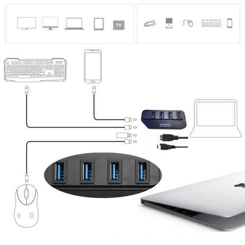 USB3.1 Type C to USB3.0 4 Ports High Speed Charging Hub Adapter For 2015 Macbook